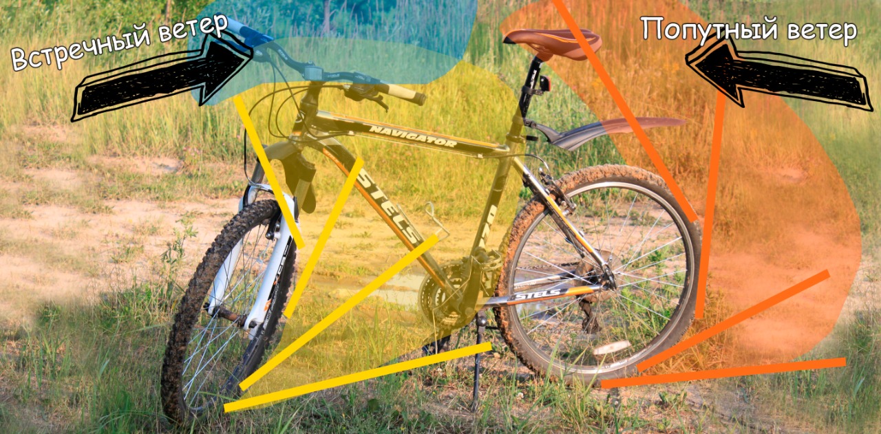 Как крылья защищают велосипед от грязи