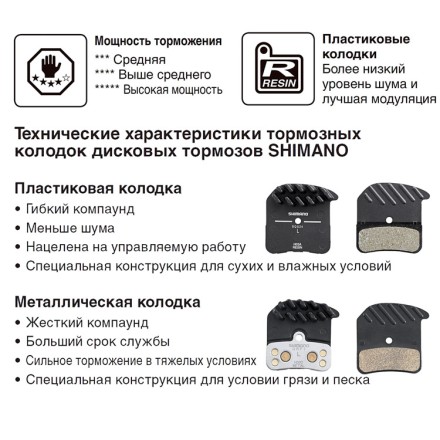 Тормозные колодки дисковые Shimano B01S полимер без упаковки